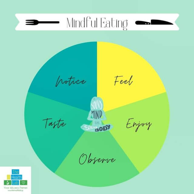 Ο σύγχρονος ρυθμός ζωής με την ταχύτητα που εξελίσσεται, συχνά δε μας αφήνει περιθώριο να έχουμε πλήρη αντίληψη για βασικές βιολογικές μας ανάγκες όπως αυτή του φαγητού. 😩 Πρέπει να δίνουμε χρόνο στον εαυτό μας όταν τρώμε και να χρησιμοποιούμε όλες μας τις αισθήσεις! 👌 Δημιουργούμε τις κατάλληλες συνθήκες και ζούμε την στιγμή στο 100% χωρίς αντιπερισπασμούς. 📌Μπείτε στο link in bio και δείτε περισσότερες πληροφορίες για το πως να τρώμε ενσυνείδητα.📌 _____________________________________ #thehealthlabgr #eathealthy #diaita #diatrofi #mindfuleating #dietitian