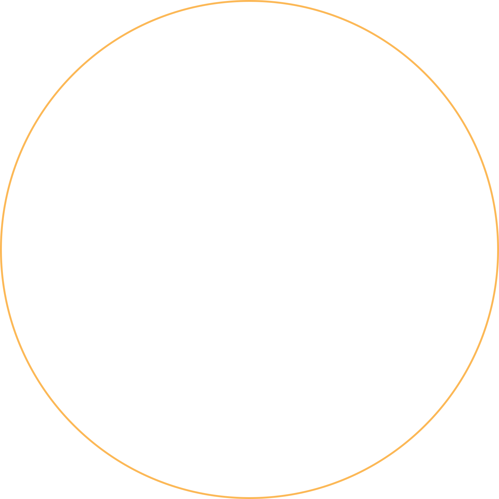 circle